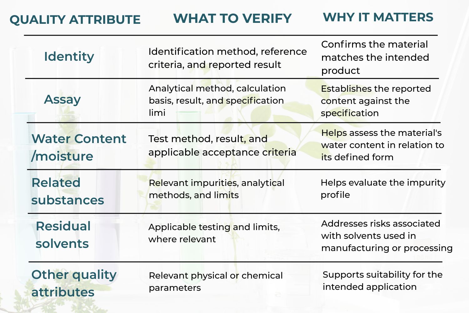 quality tests that buyers should review 